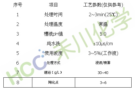 ˇg(sh)(sh)